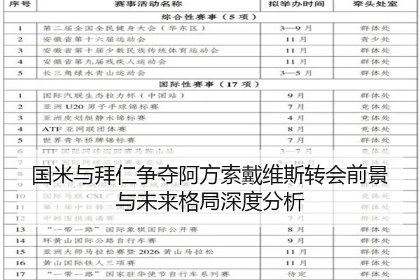 国米与拜仁争夺阿方索戴维斯转会前景与未来格局深度分析